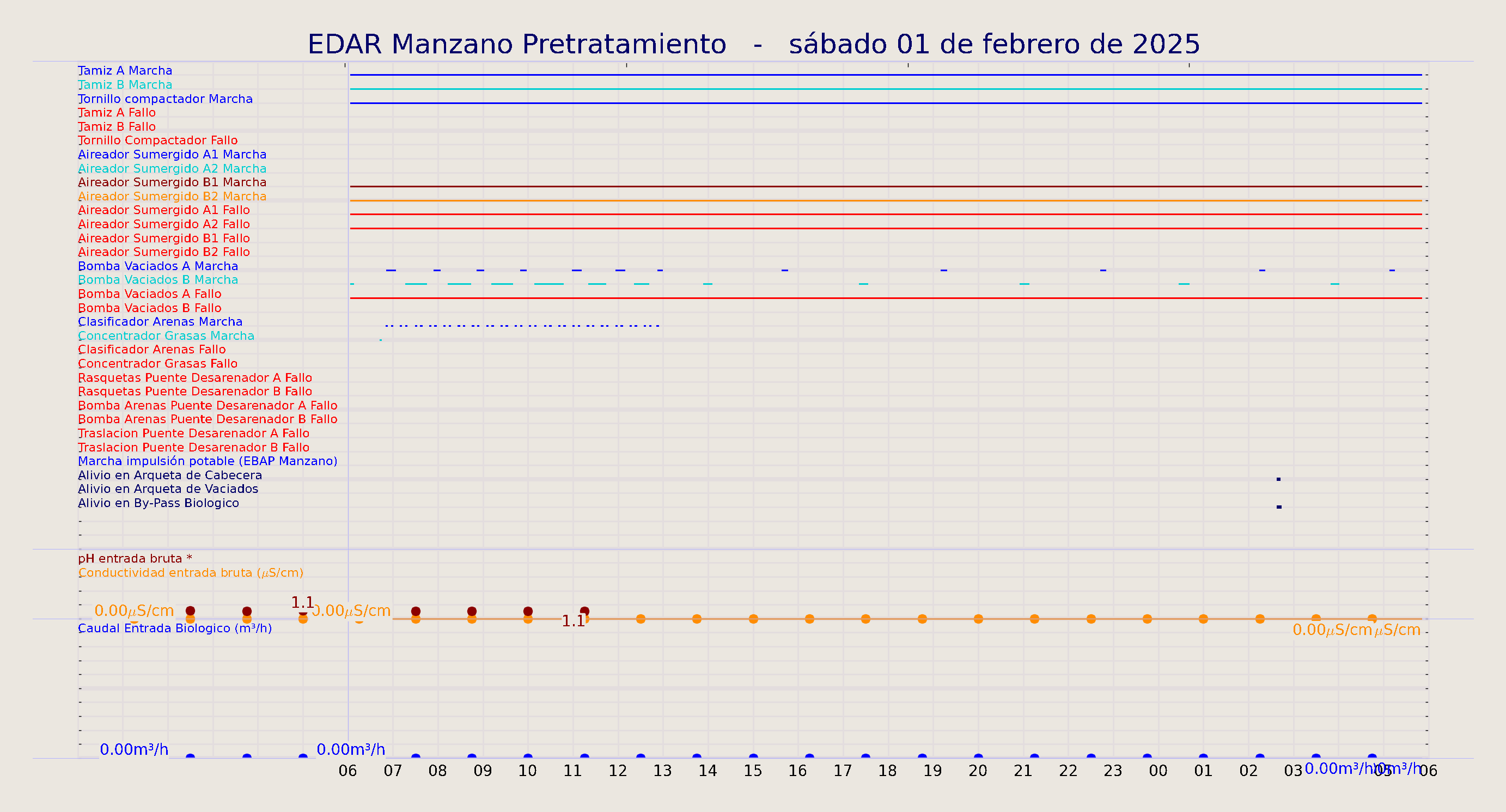 ../../imagenes/vid/2025/EDAR Manzano Pretratamiento/2025-02-01 EDAR Manzano Pretratamiento.png